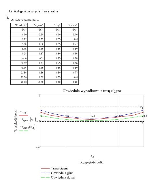 Pomoc w projektach  AutoCAD- rysunki, most, konstrukcje