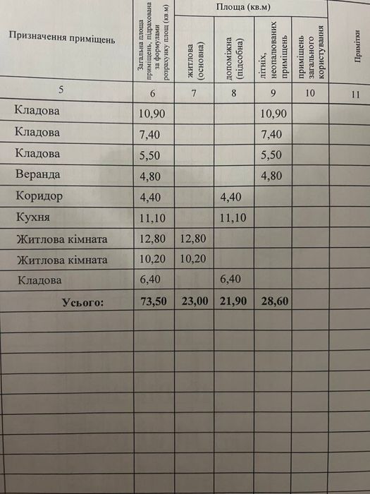 Продається будинок, Київська область, Обухівський район
