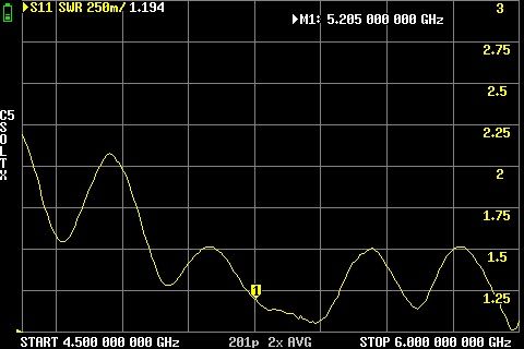 Антени РЕБ 2.4GHz, 5GHz