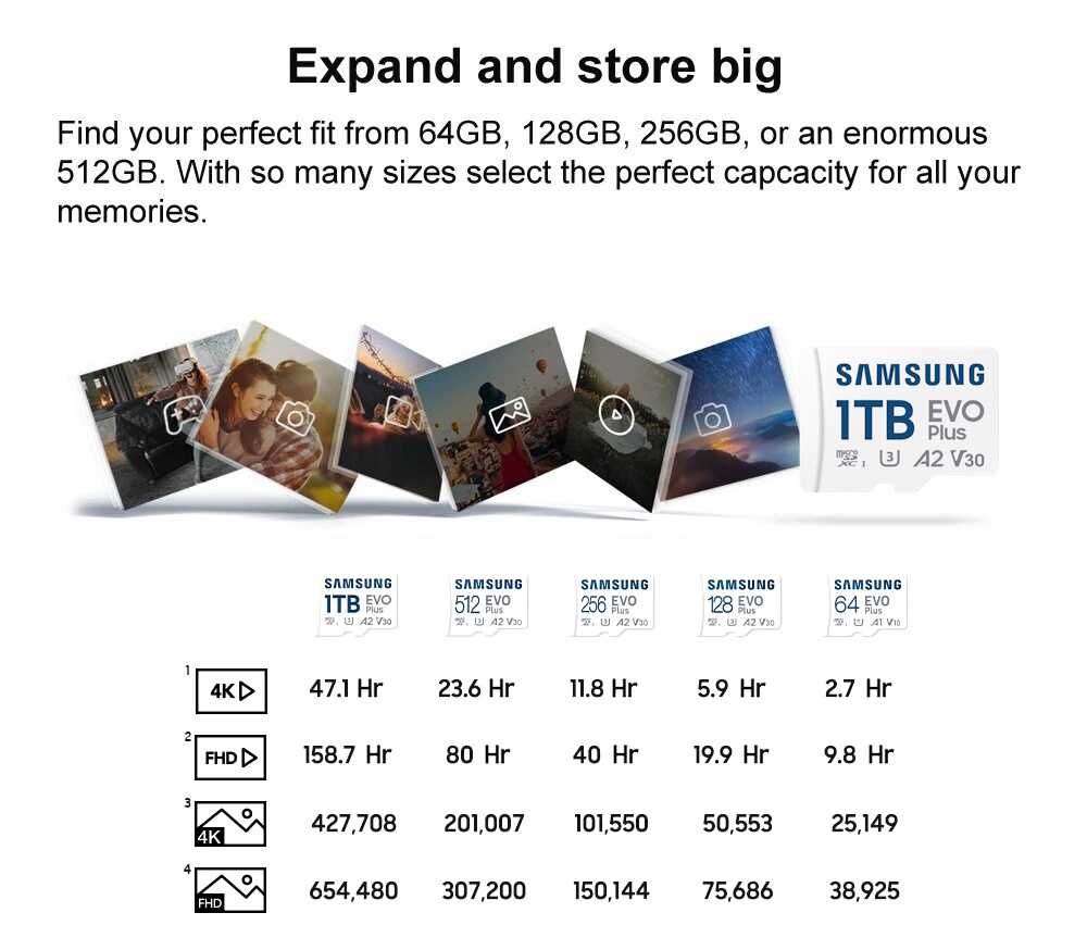 Карта пам'яті Samsung EVO Plus 1TB microSDXC UHS-I U3 V30 A2 4K