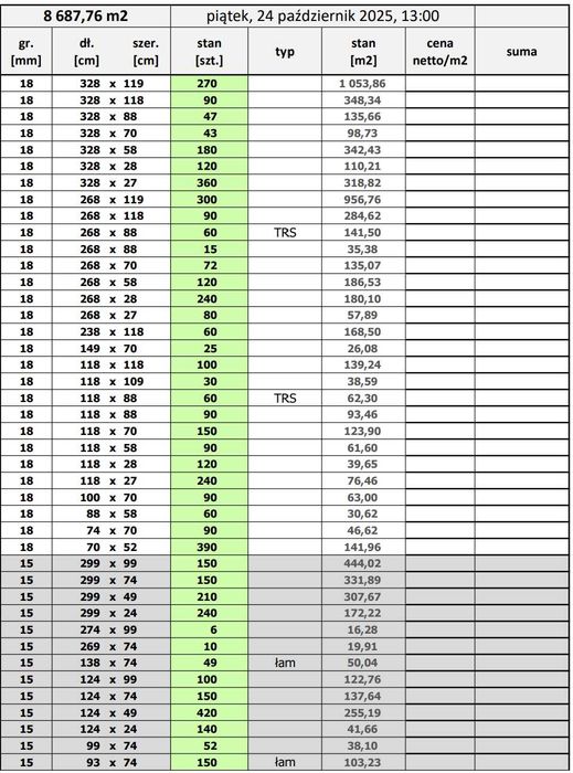 Sklejka PERI szalunkowa brzozowa 18, 15, 9 mm