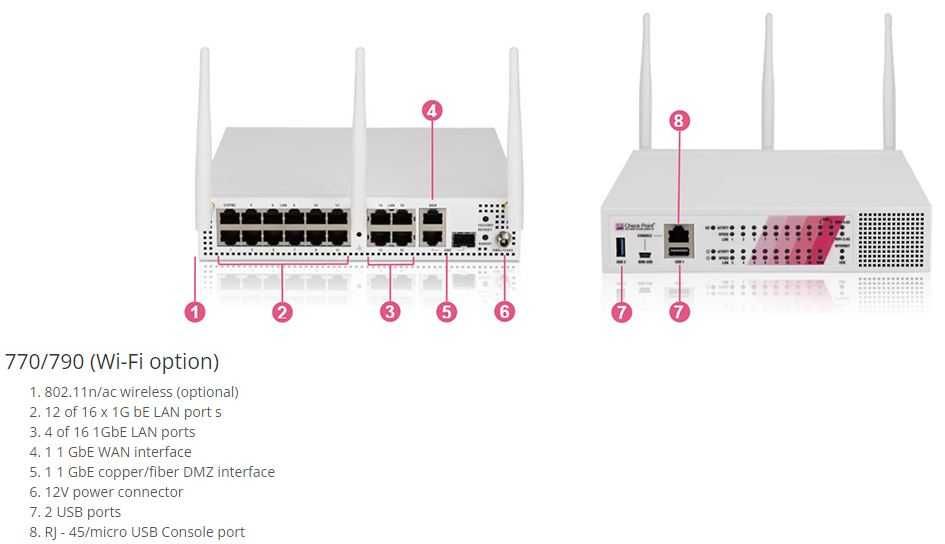 Firewall Checkpoint 790