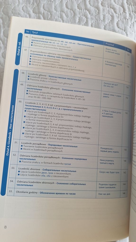 Grammatika bez problem Dorota Dziewanowska
Ksi