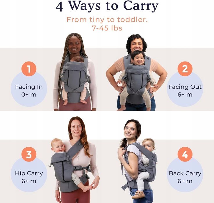 Ergonomiczne nosidełko dla niemowląt – 3,2-20 kg, komfort