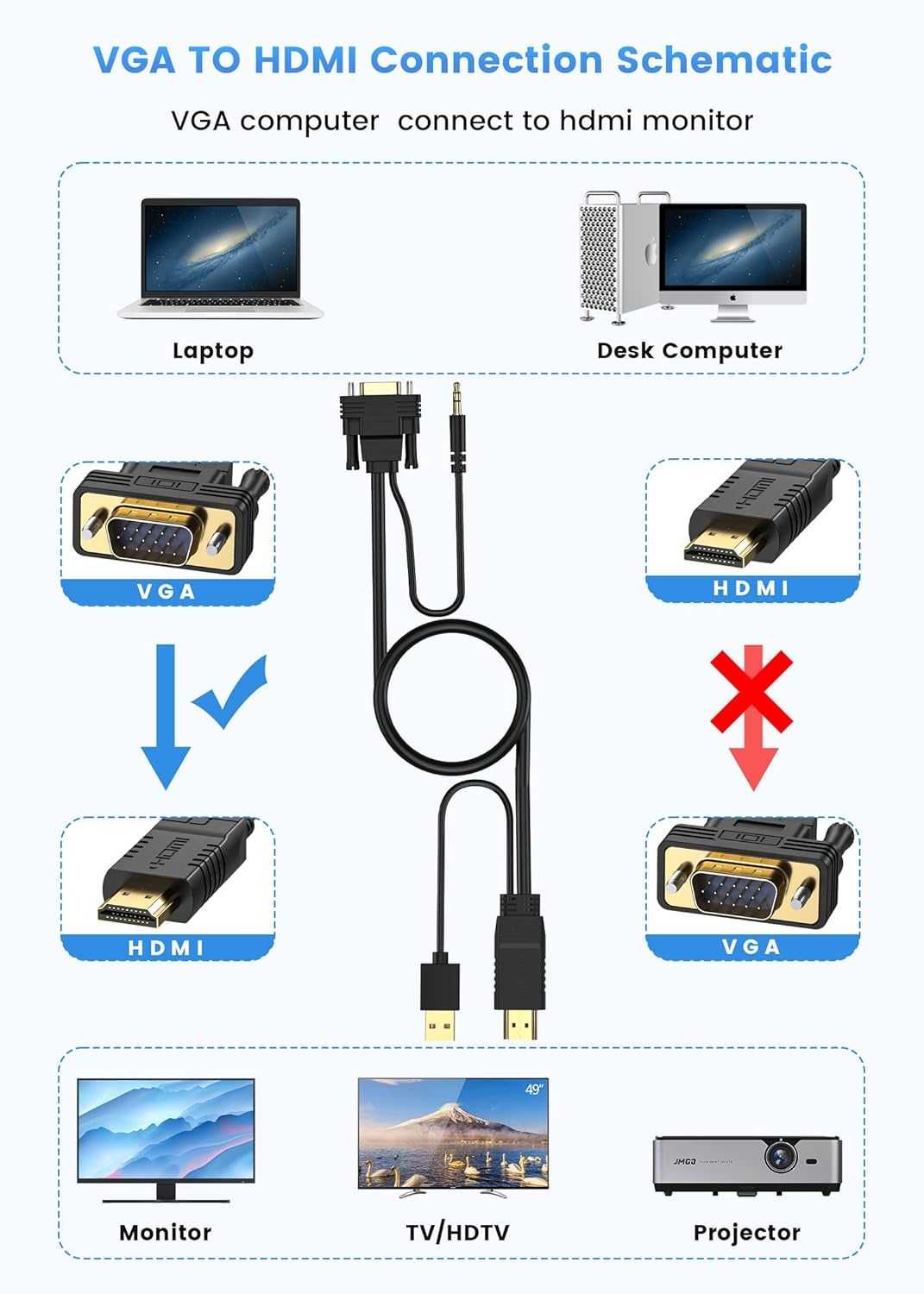 Кабель переходник конвертер FOINNEX VGA - HDMI, 10 м, 1080P