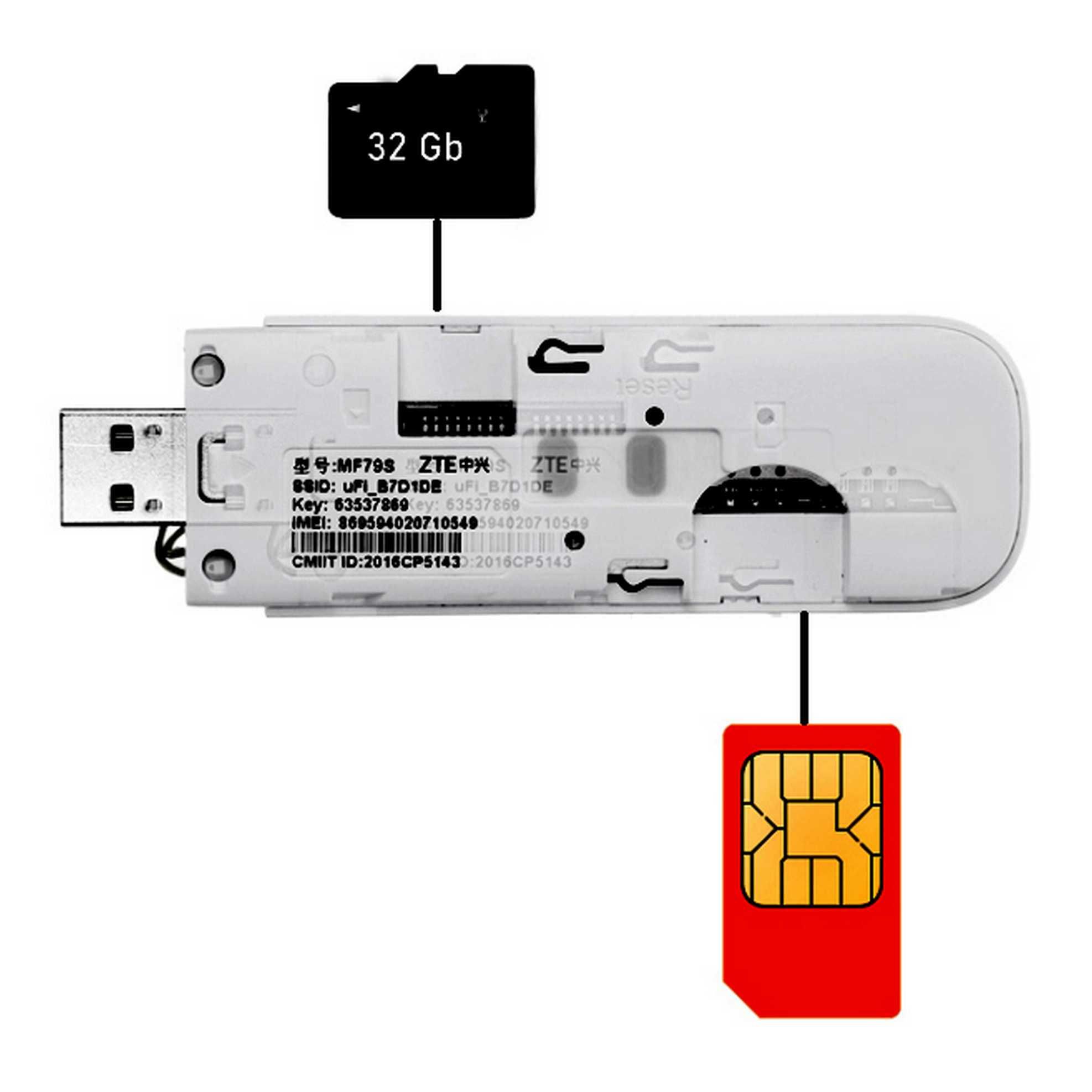 4G WiFi роутер ZTE mf79u
