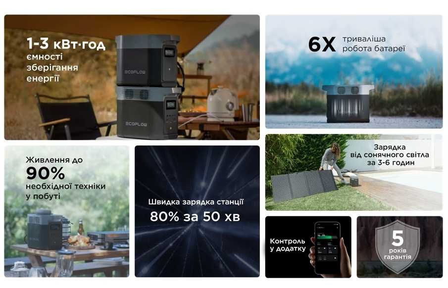 Зарядна станція EcoFlow DELTA 2 (1024 Вт·година). Офіційна!