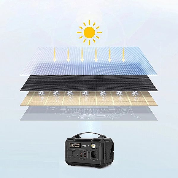 Choetech ładowarka solarna 100W składana USB C, 2x USB PD QC czarna (S