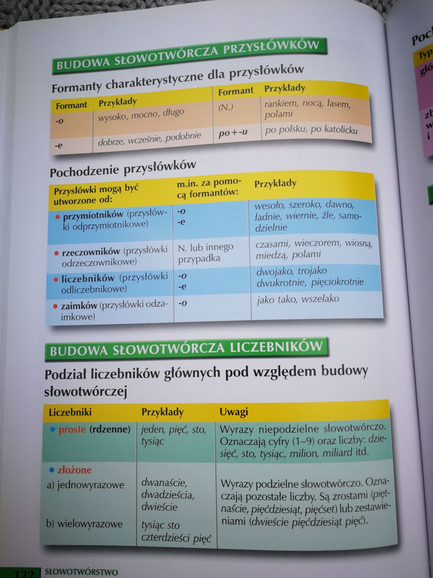 Tęczowa gramatyka Józef Częścik Wyd. HARMONIA, 2009 r. Nowa