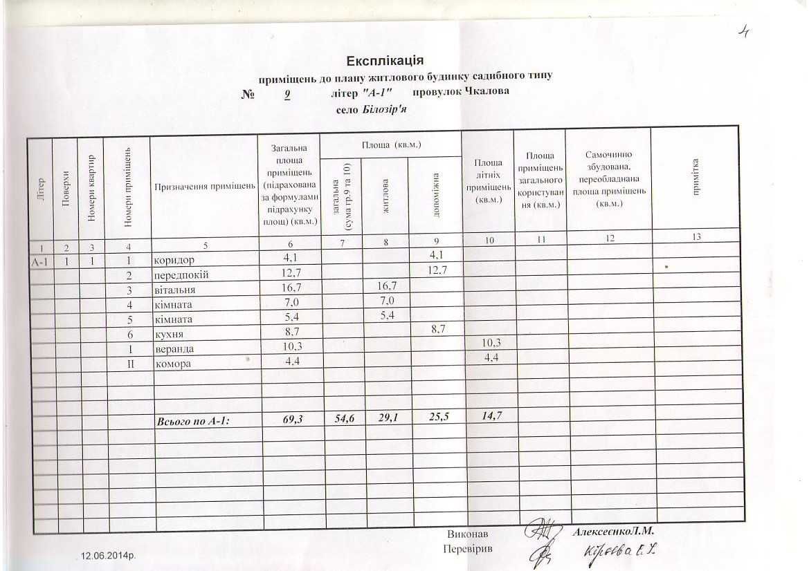 Продаж будинку в с.Білозір'я