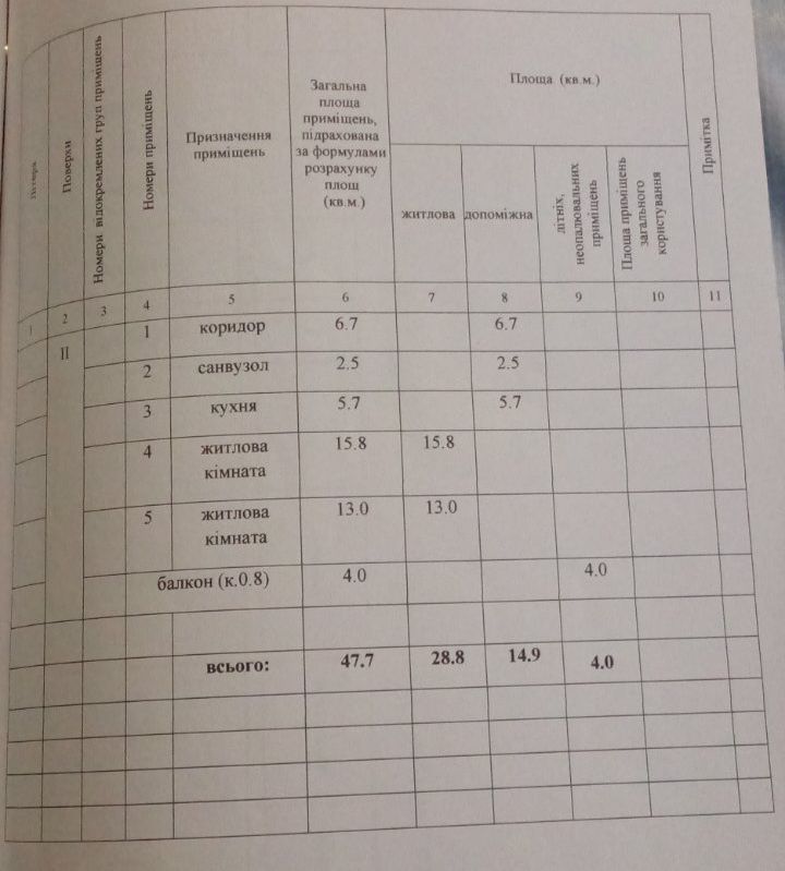 Продам 2х кім квартиру