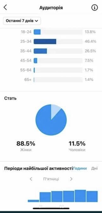 Instagram страница. Инстаграм аккаунт