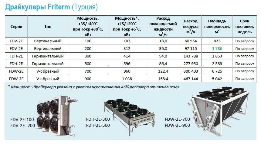 Драйкулер Friterm (суха градирня)
