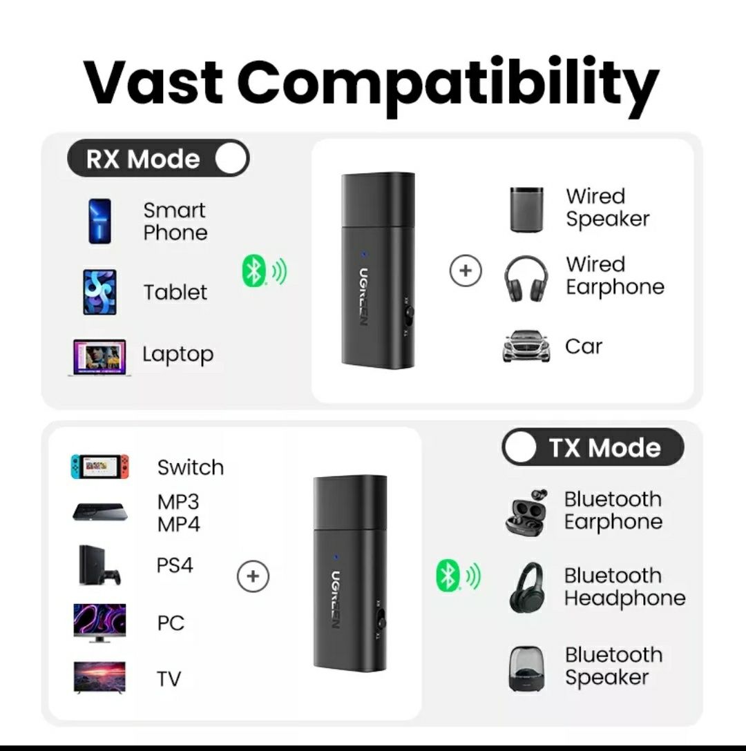 Bluetooth adapter Ugreen 5.1. приемник/передатчик Aux 3.5mm.