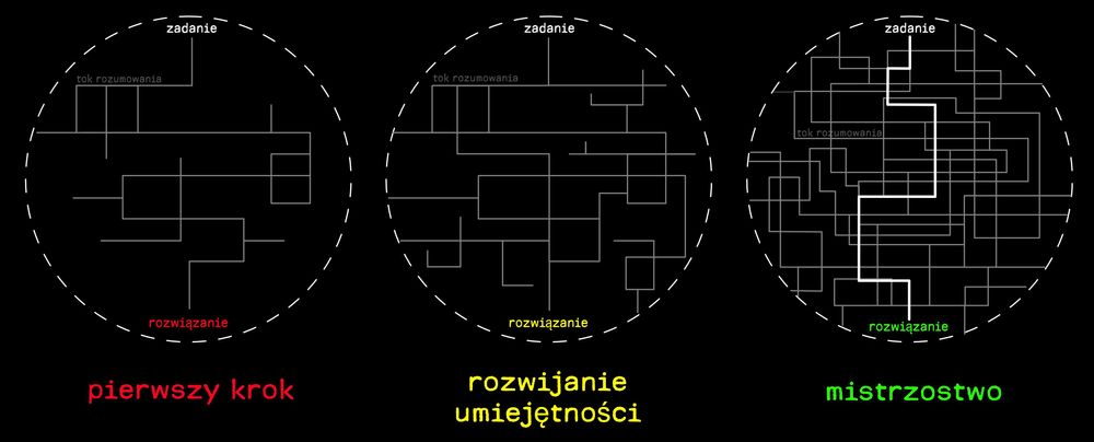 Korepetycje z matematyki – skuteczna pomoc w przyjaznej atmosferze