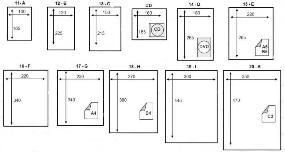 Бандерольні конверти від українського виробника за оптовими цінами