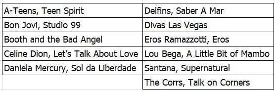 Lote 1 - 6 CDs Artistas Masculinos