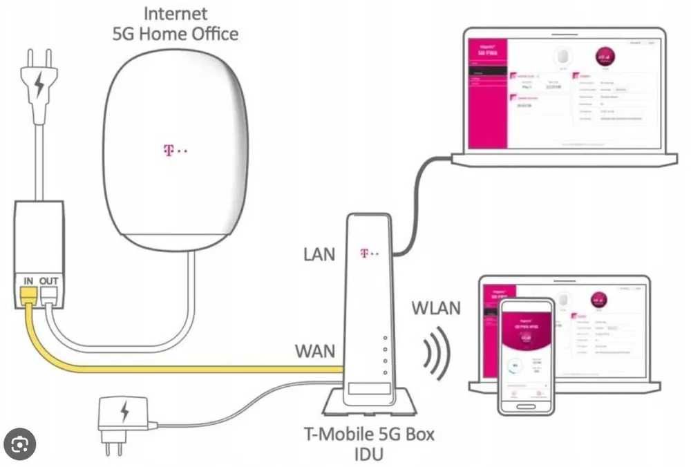 internet 5G T-mobile Home Office