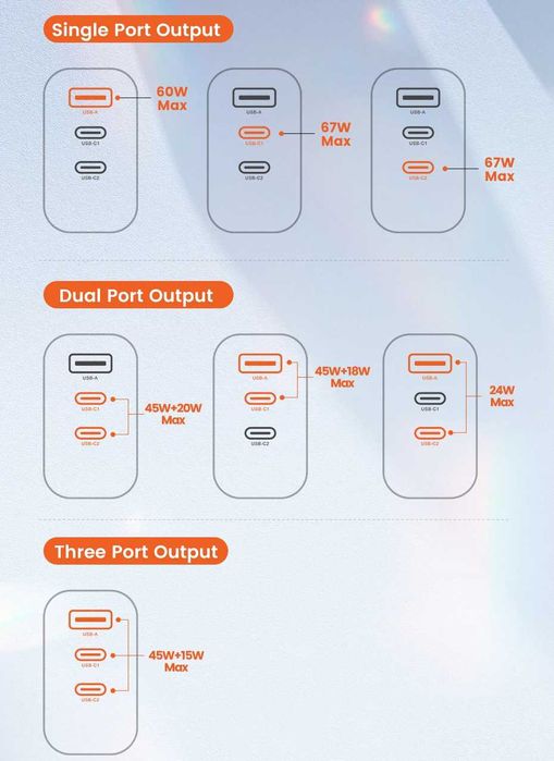 Toocki 67W GaN з дисплеєм блок живлення Гарантія
