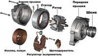 Ремонт и Продажа Стартеров,Генераторов и комплектующих!