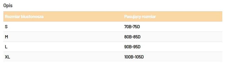 Biustonosze do karmienia