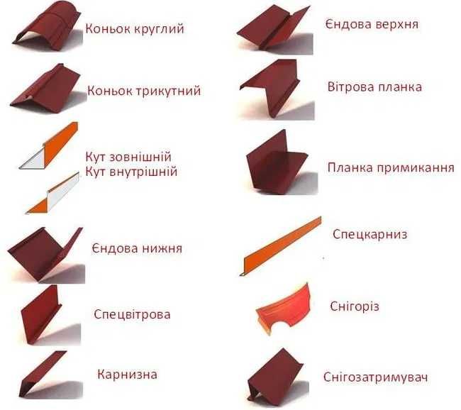 Металочерепиця та комплектуючі, водостічні с-ми, монтаж даху.