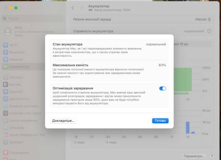 MacBook Air (Retina, 13 дюймів, 2020 р.) A2337