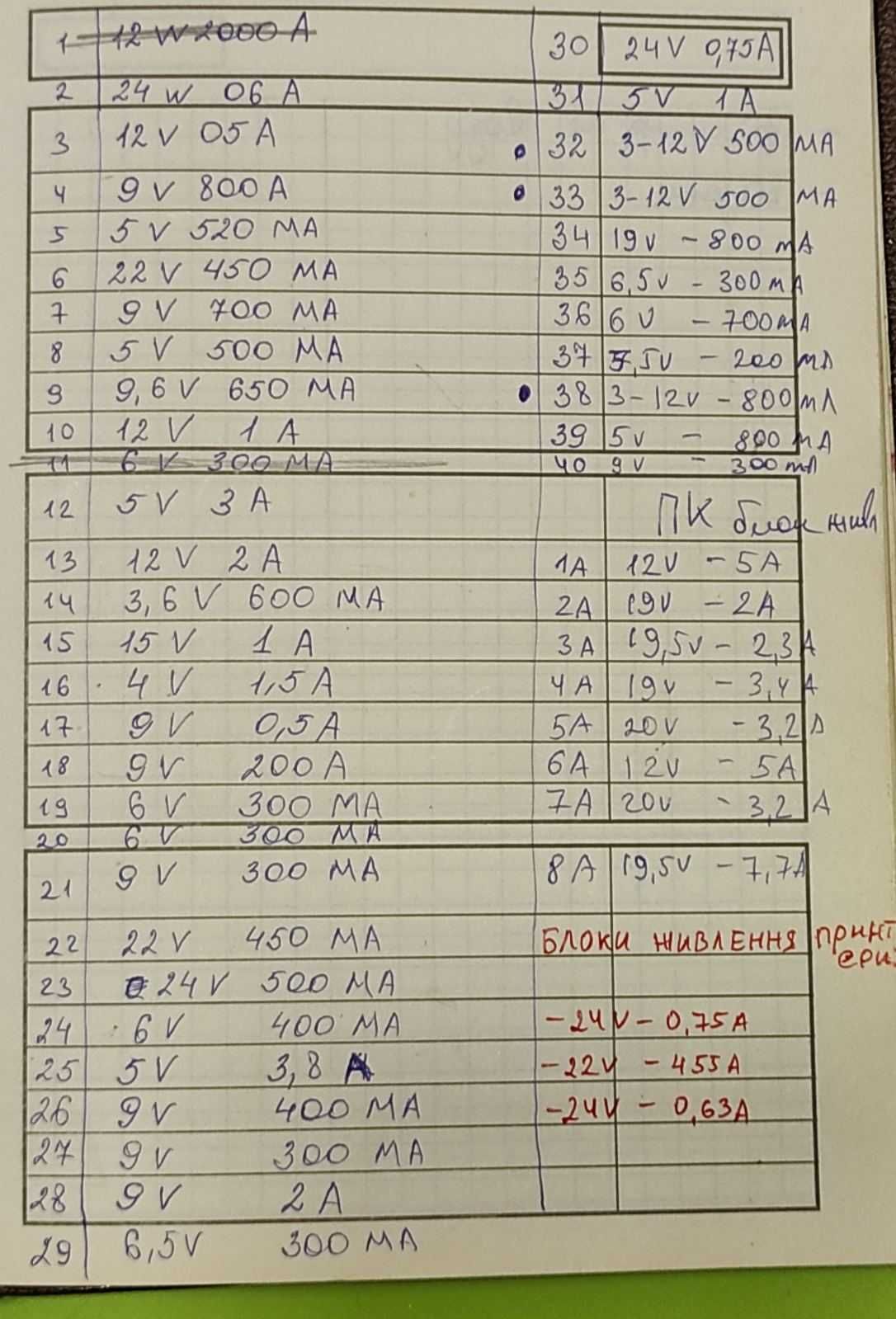Блок живлення ПК принтера