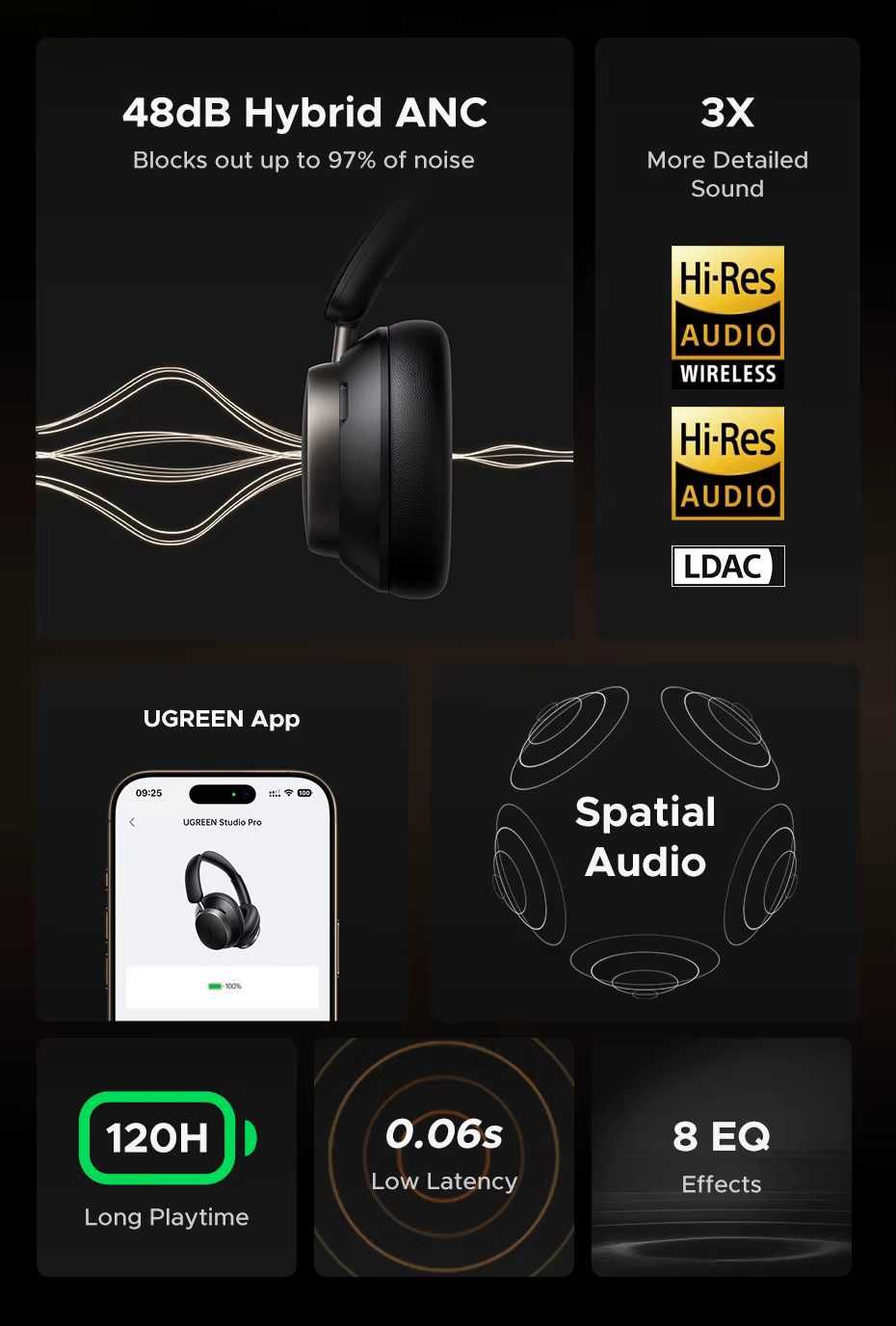 Навушники Ugreen Studio Pro (Dual Driver, LDAC Hi-Res, NC, BT 6, 120h)