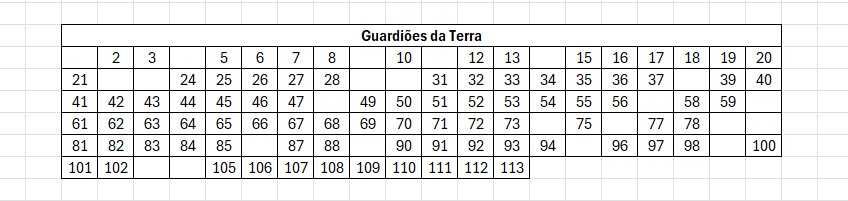 Cartas da coleção Guardiões da Terra