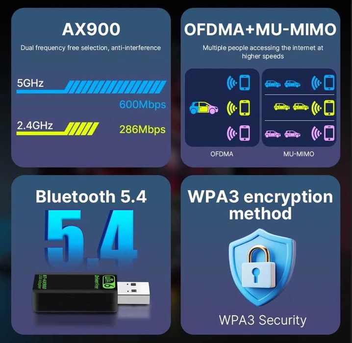 USB адаптер FENVI AX900 WiFi6 + Bluetooth 5.4, двохдіапазонний 2.4/5