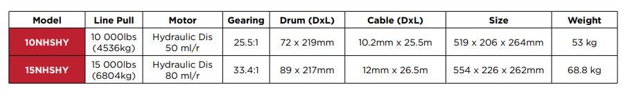 Guinchos Hidráulicos NH 10000lbs (4536kg) e NH 15000lbs (6818kg)