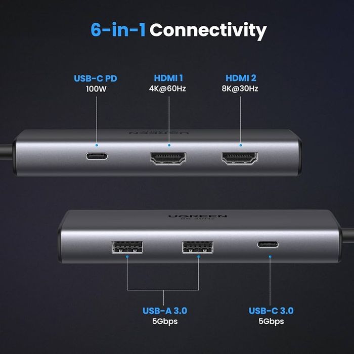 Док-станція UGREEN USB C
