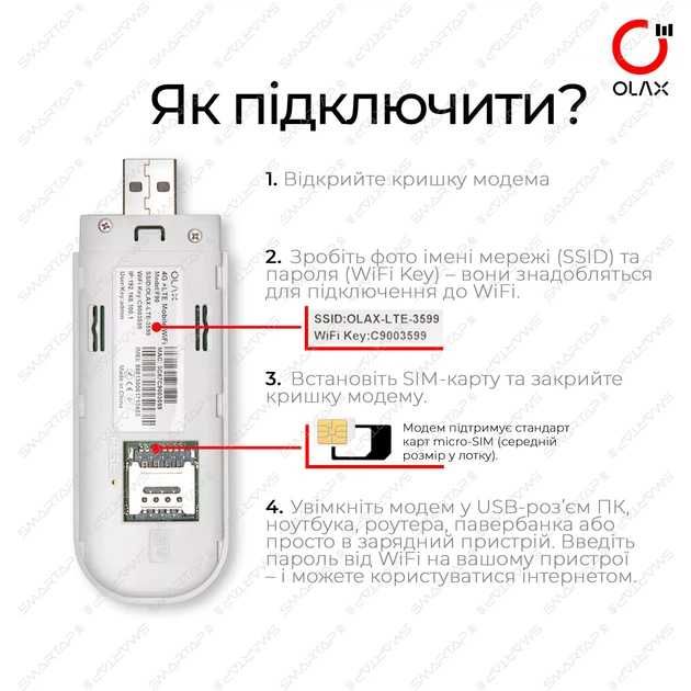 4G Wi-Fi модем / роутер OLAX F90 LTE до 150 Мбіт MIMO CRC9