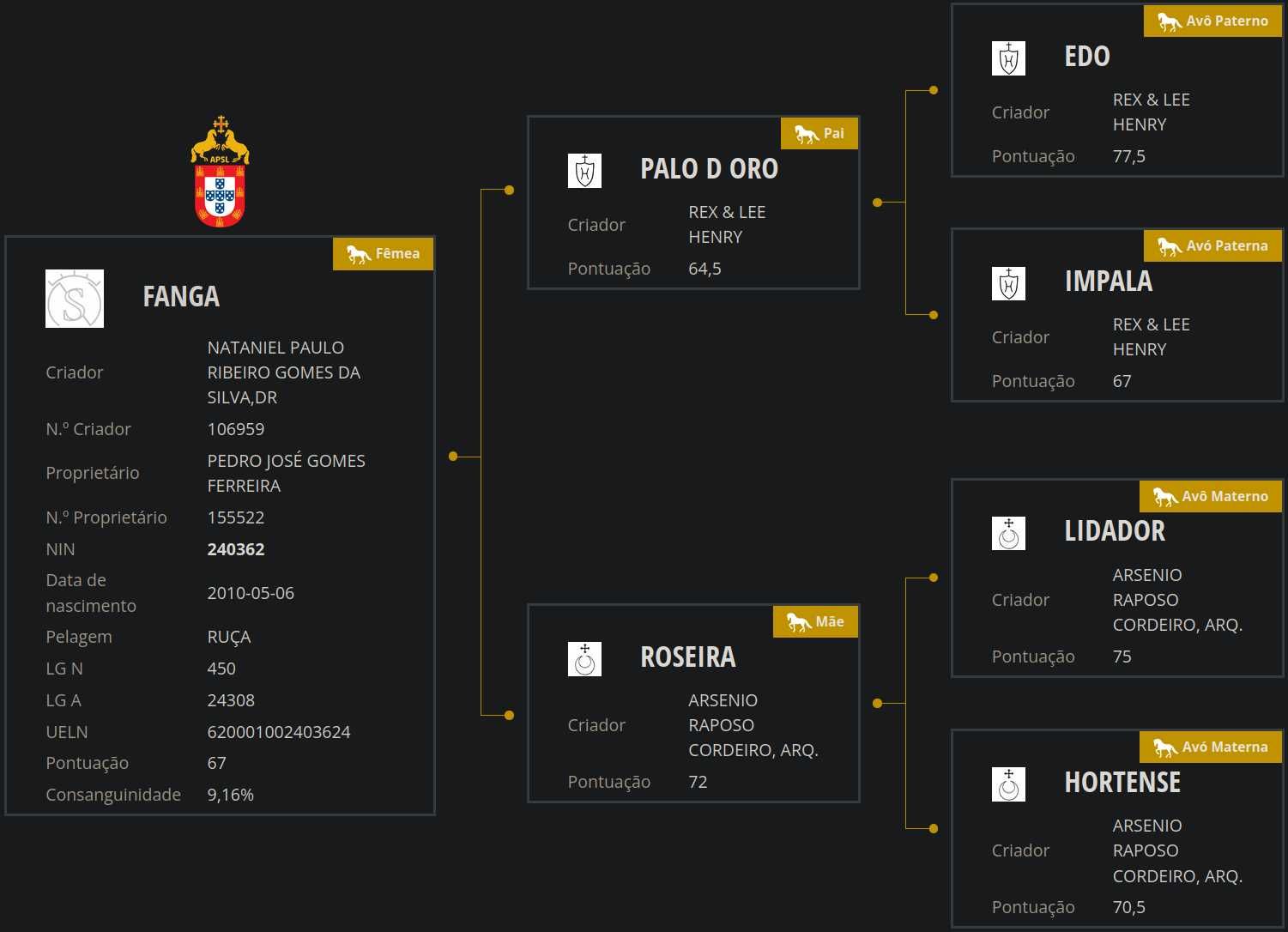 Vendo Égua PSL Pontuada