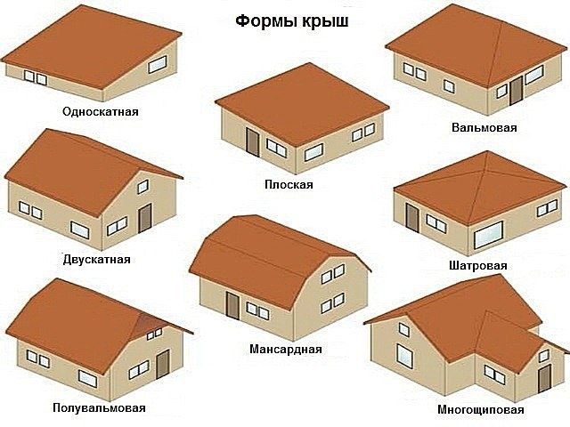 Виконуємо будівельні роботи під ключ або поетапно