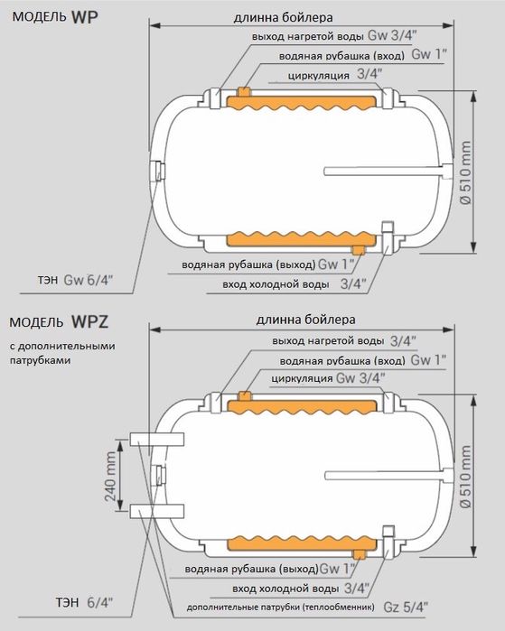 Бойлер косвенного нагрева Kospel WP100л, WP120л, WP140л.