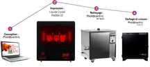 Pack Photocentric LC Magna v2 + Air Wash 90L + Cure L2  c/ garantia