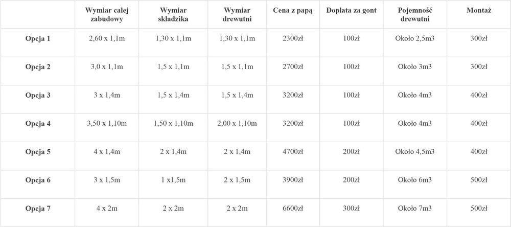 Dostępne od ręki! Drewutnia, składzik na drewno,domek drewniany,drewno