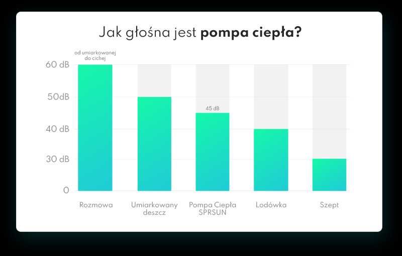 OD RĘKI  Pompa Ciepła 12kW CGK030V3L-B SPRSUN monoblock 3 fazy