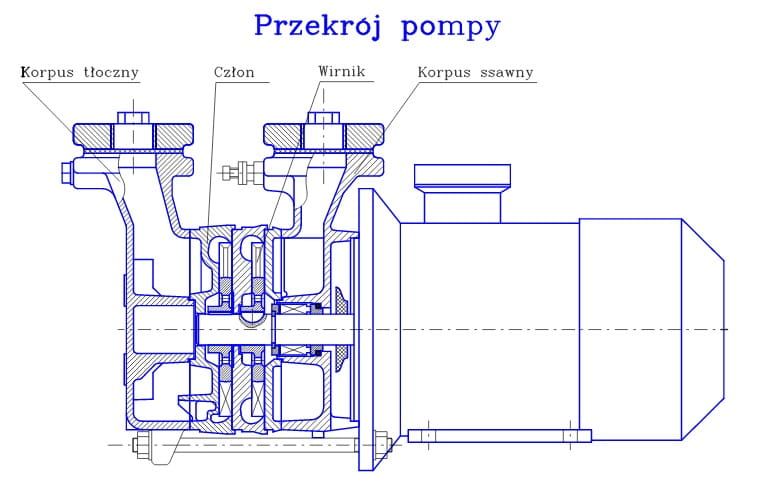 Pompa hydroforowa samozasysająca SM 3.02 1,5kW 400V (monoblokowa)