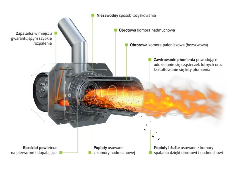 Palnik obrotowy Kipi 16 kW na pellet i agropellet.