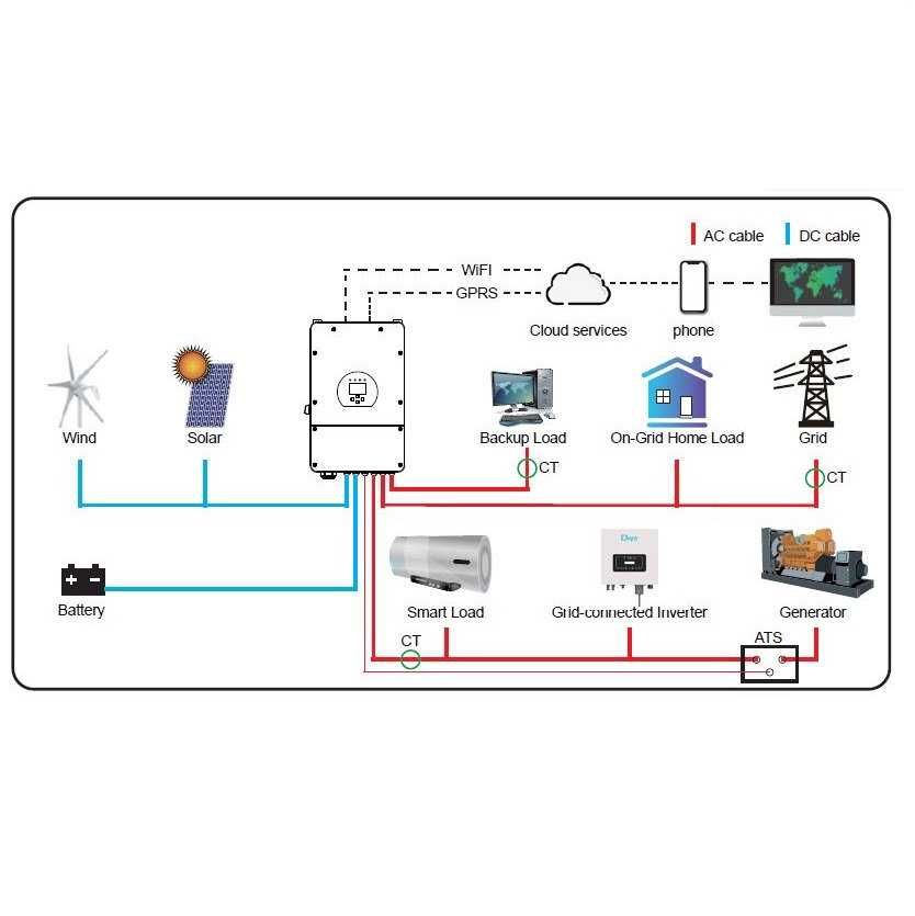 Inversor 5000w Hybrido com / ou sem  baterias Injeção rede