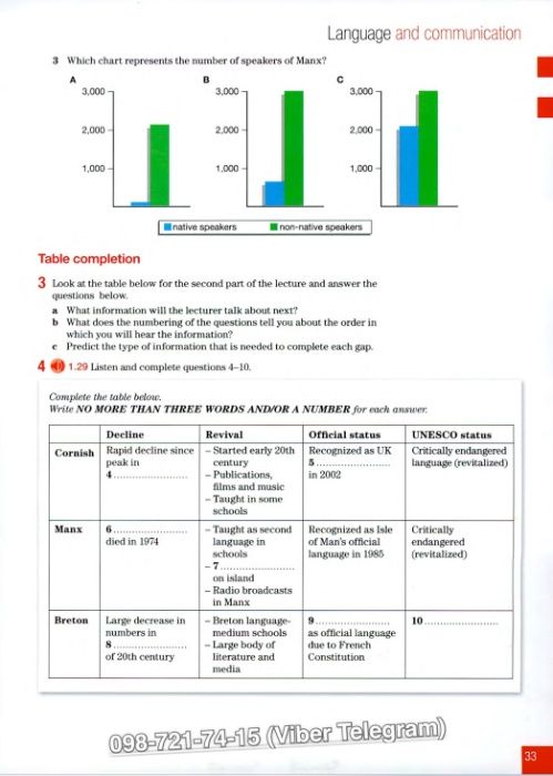 Improve Your Skills for IELTS (Writing, Reading, Listening & Speaking)