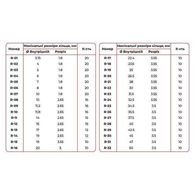 Комплект гумових ущільнювальних кілець 419 од зелені INTERTOOL AT-5419