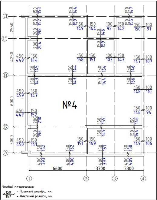 Геодезист, Межі, Кадастровий План, Геодезія Винос, Будівництво