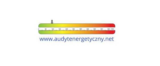 Audyty energetyczne, DPAE, Świadectwa charakterystyki energetycznej