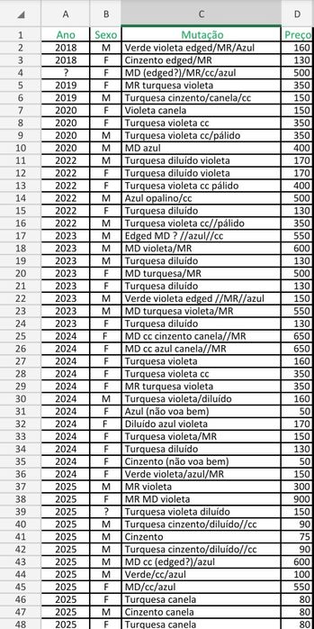 Plantel de ring neks