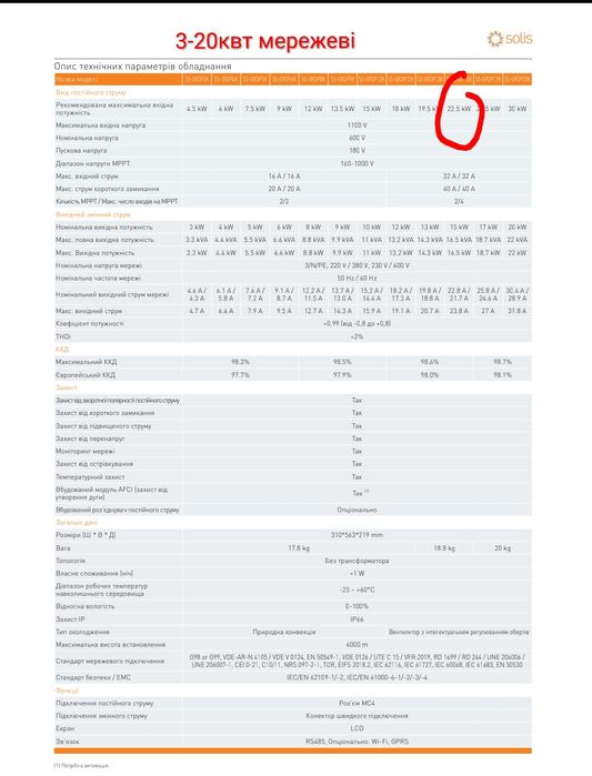 Інвертор Solis 15 кВт мережевий S5-GR3P15K