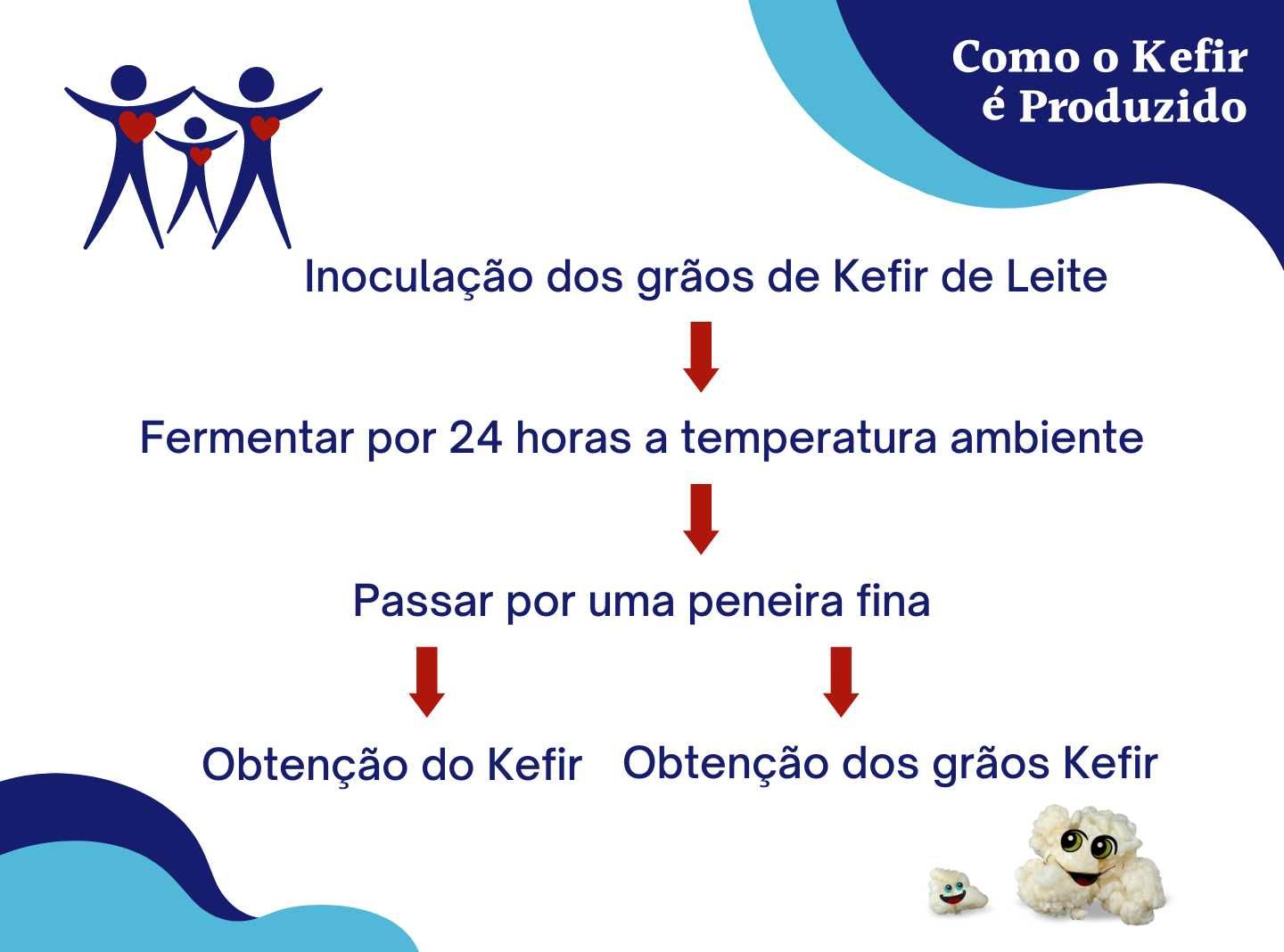 Kefir: o Súper Probiótico que melhora a sua saúde!